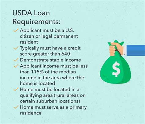 Courts Loan Requirements